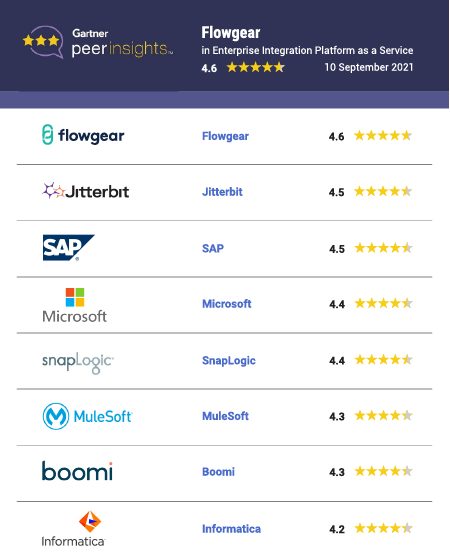 Gartner-450-x-559px-01-1